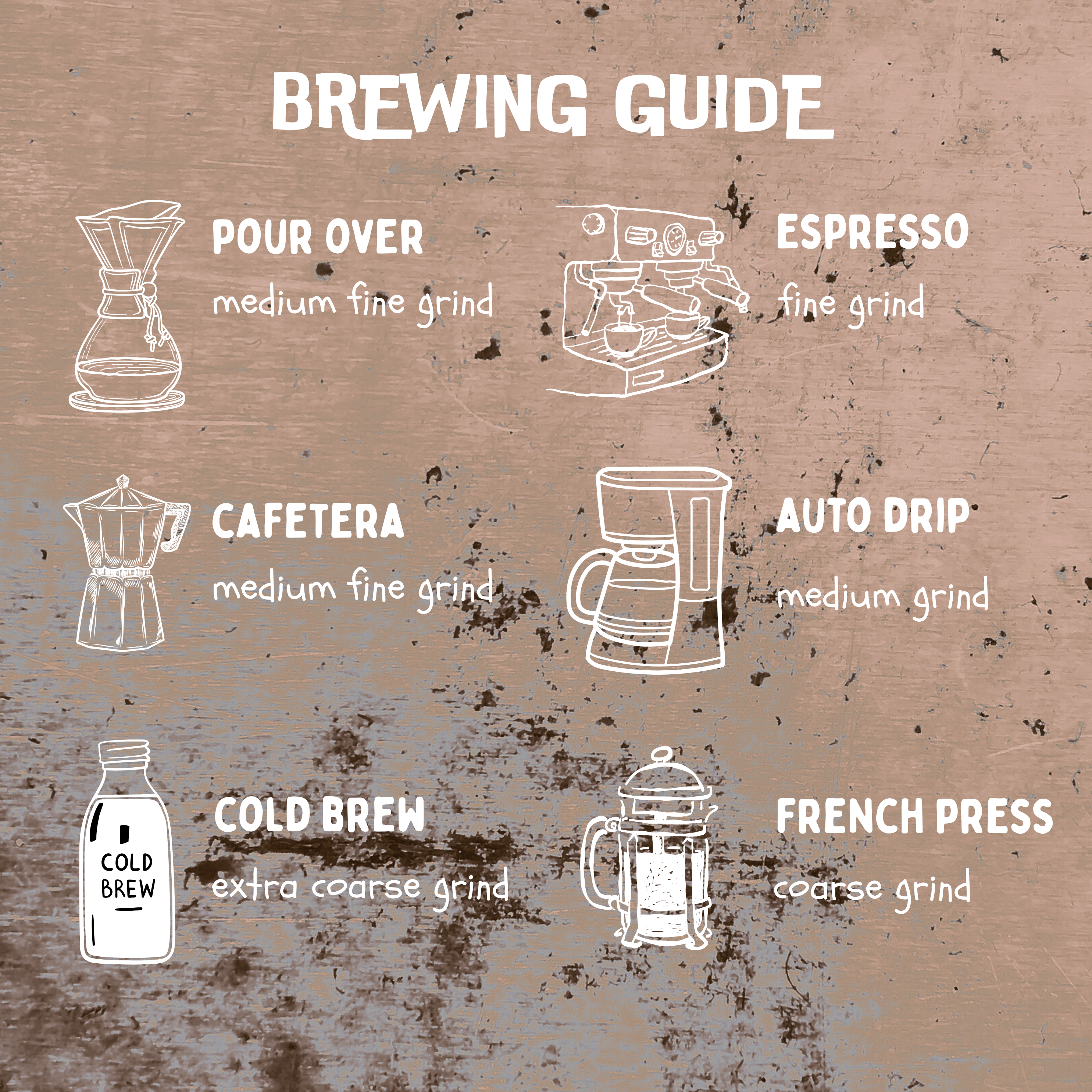 A brewing guides showing how to grind whole coffee beans for different coffee brewing methods, to get the best coffee experience. Chart shows pour over chemex uses medium fine grind, espresso uses fine grind, cafetera uses medium fine grind, drip machine uses medium grind, cold brew uses extra coarse grind and french press uses coarse grind.